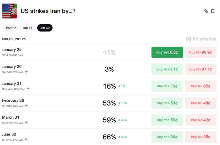 中东局势紧张推高贵金属价格，比特币跌破8.6万美元或成投资良机