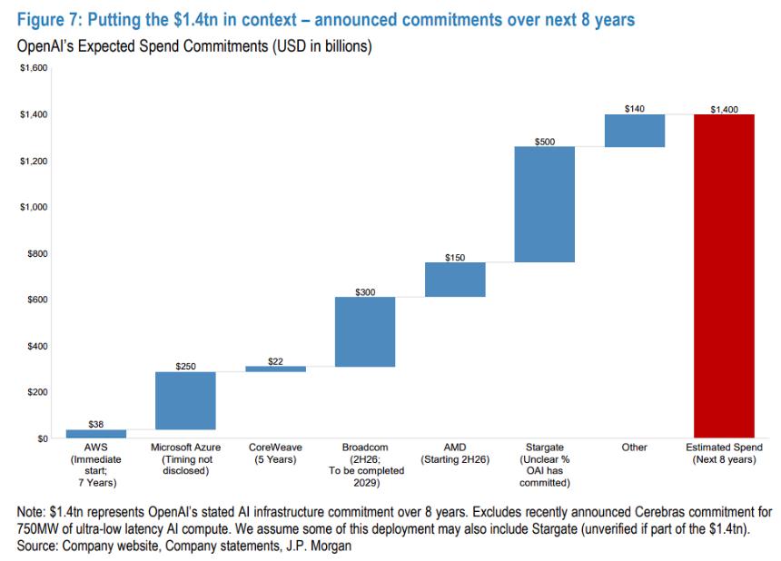 ChatGPT试水广告变现：摩根大通深度解析AI巨头商业化新路径
