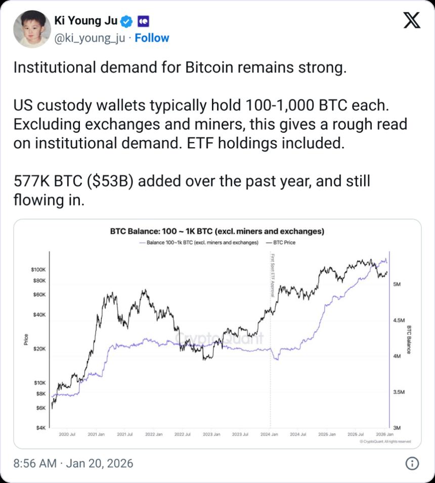 普华永道表示，加密货币采用在不同地区呈现出不均衡的趋势