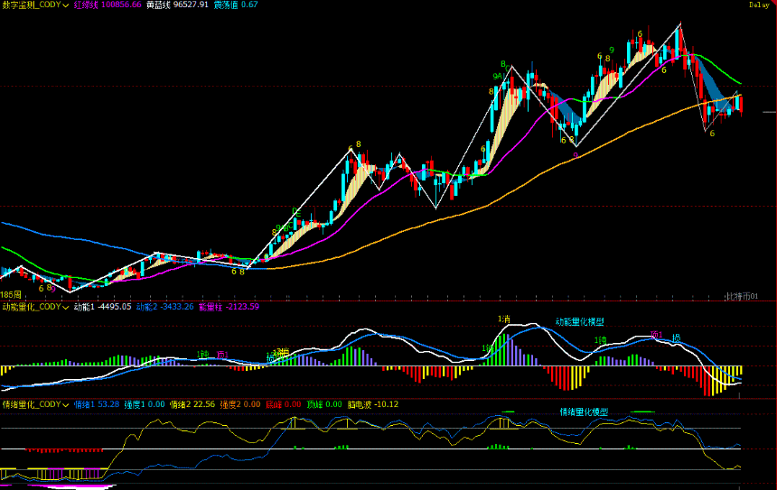 比特币关键通道被打破？历史不会简单重演｜特邀分析