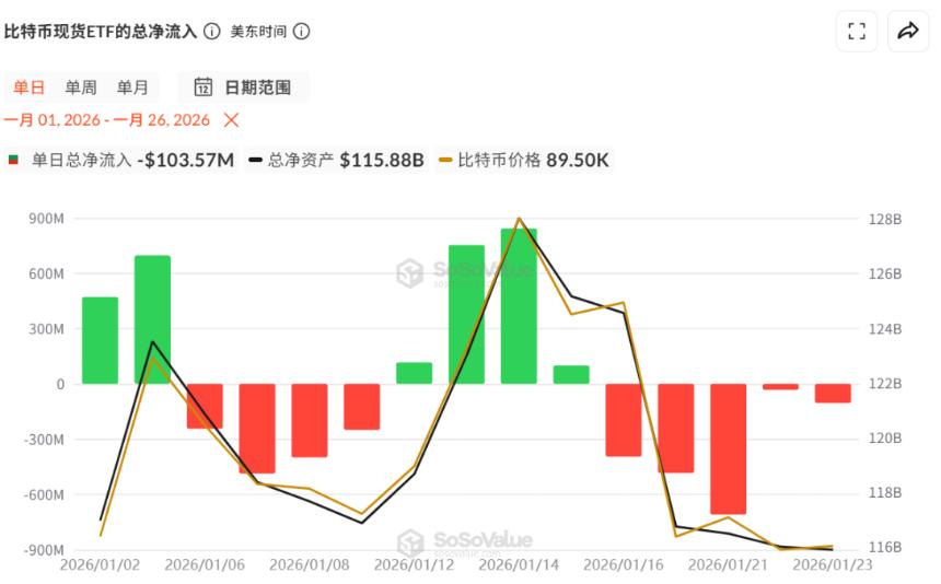 中东局势紧张推高贵金属价格，比特币跌破8.6万美元或成投资良机