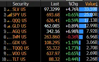  交易员眼里的白银，才是下一个比特币 