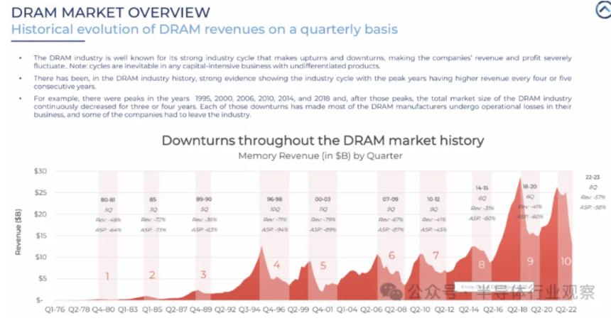  英特尔，“重返”DRAM？ 