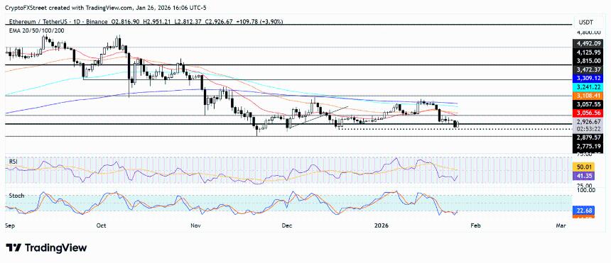 以太坊价格预测：Bitmine 增持持仓，ETH 从关键支撑位反弹