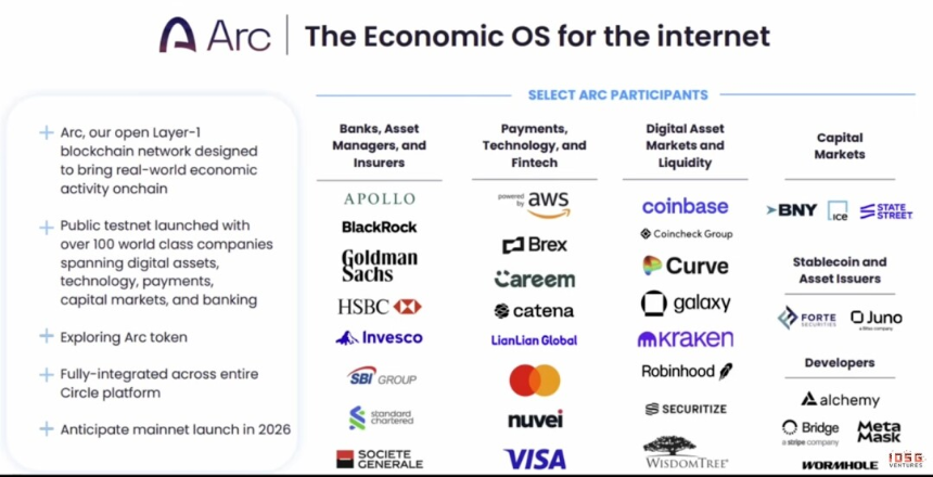 于无声中崛起，稳定币红海下Circle有没有被低估？
