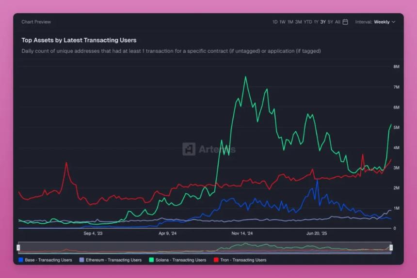  加密市场不是在消亡，而是在悄悄洗牌 