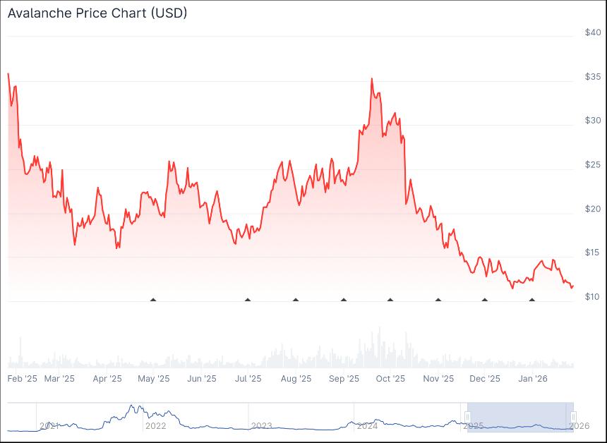  VanEck推出Avalanche现货ETF，持续扩充加密资产产品版图 