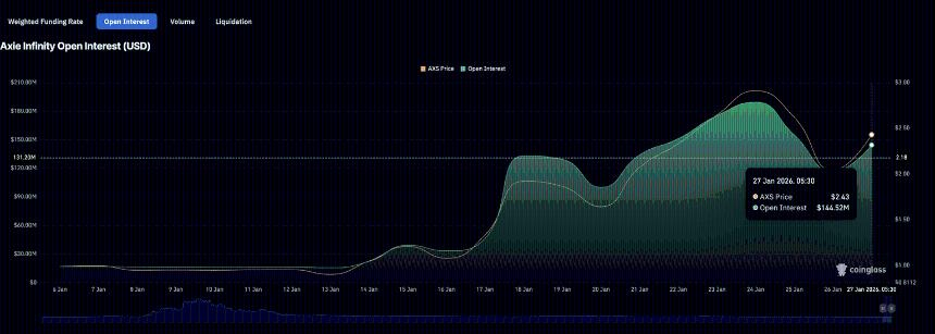 Axie Infinity价格预测：bAXS代币发布激发市场热情，AXS价格突破关键阻力