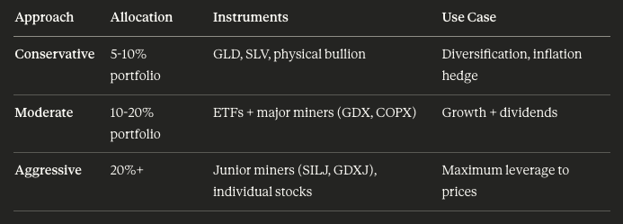 是什么让金银铜迎来45年一遇的超级行情？