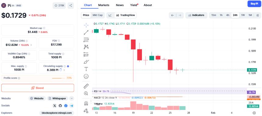 Pi App Studio Payments 上线测试阶段，提升 Pi 网络实用性