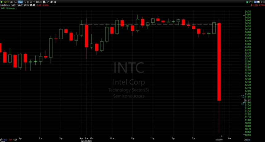 英特尔的生死抉择：陈立武如何在ICU门前重启未来？