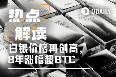 白银价格飙升，代币化白银能否进一步放大杠杆效应？