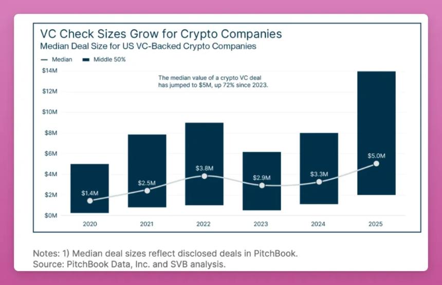  加密市场不是在消亡，而是在悄悄洗牌 