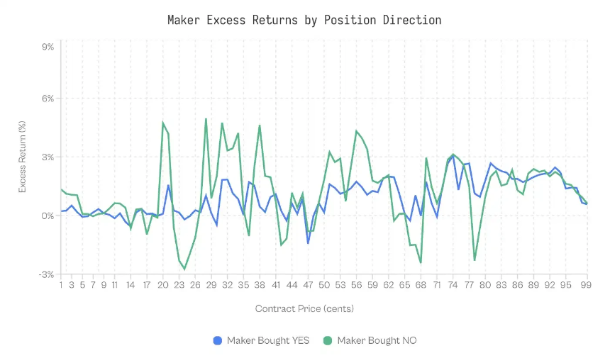 谁在支付“乐观税”？预测市场财富转移的微观真相
