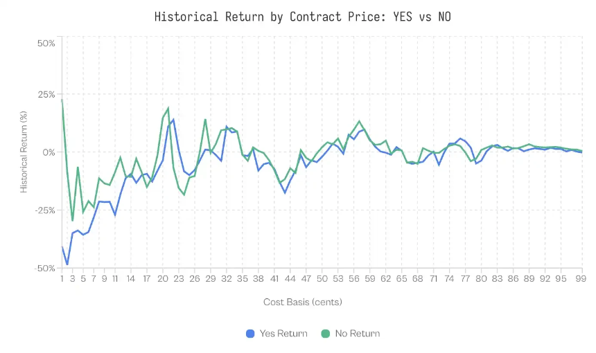 谁在支付“乐观税”？预测市场财富转移的微观真相