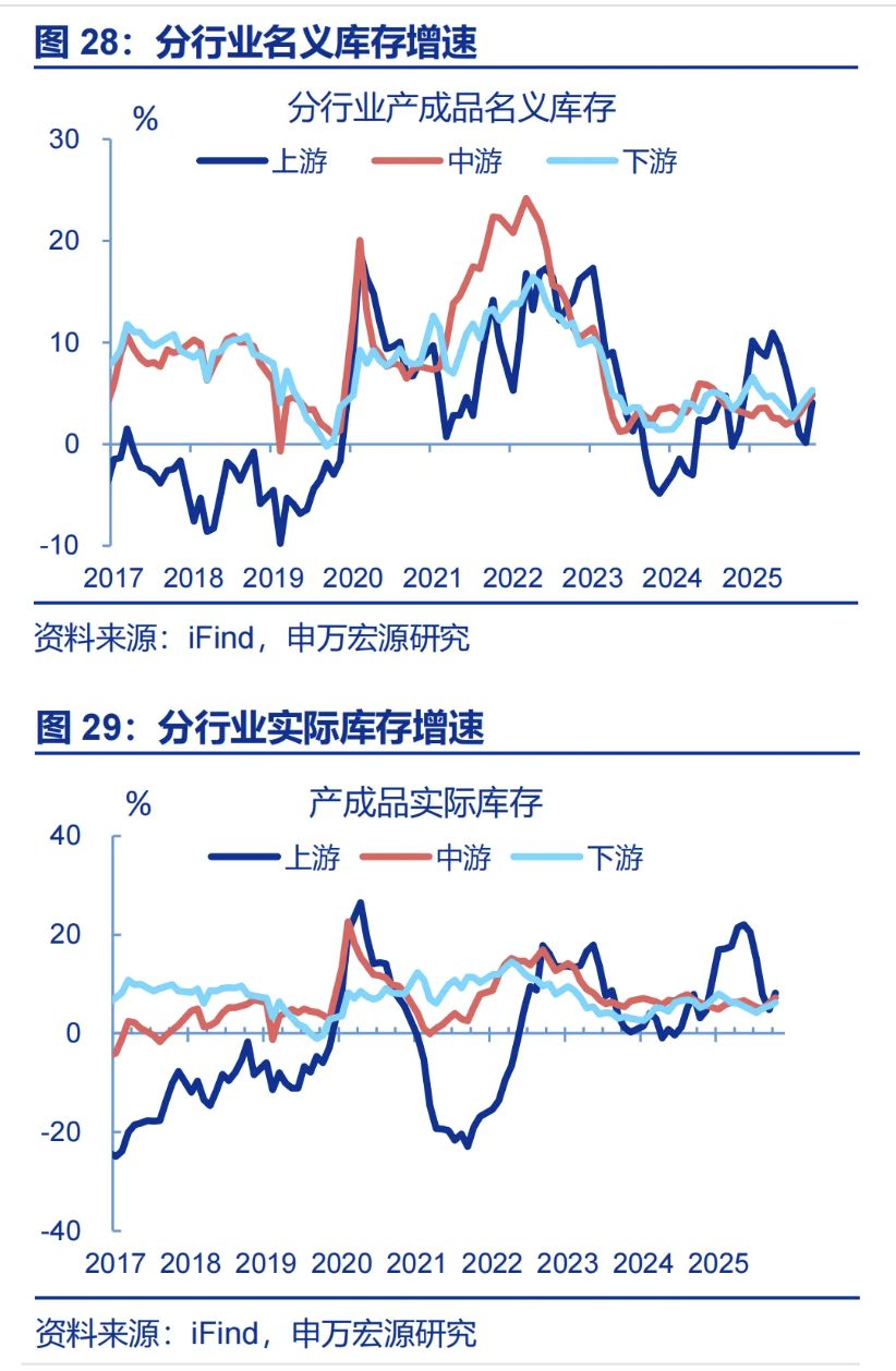 12月工企利润:8月故事再现