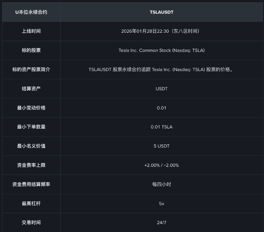币安上线特斯拉合约，剑指纳斯达克、纽交所