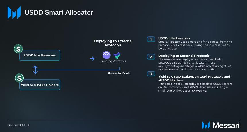 USDD升级机制解析