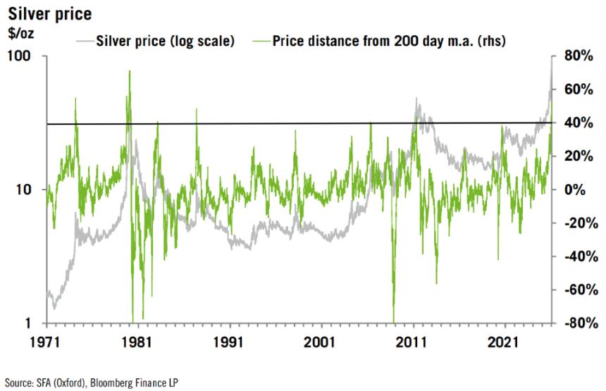  白银上演“倒V”惊魂，涨势或近尾声？分析师：短期过热！ 