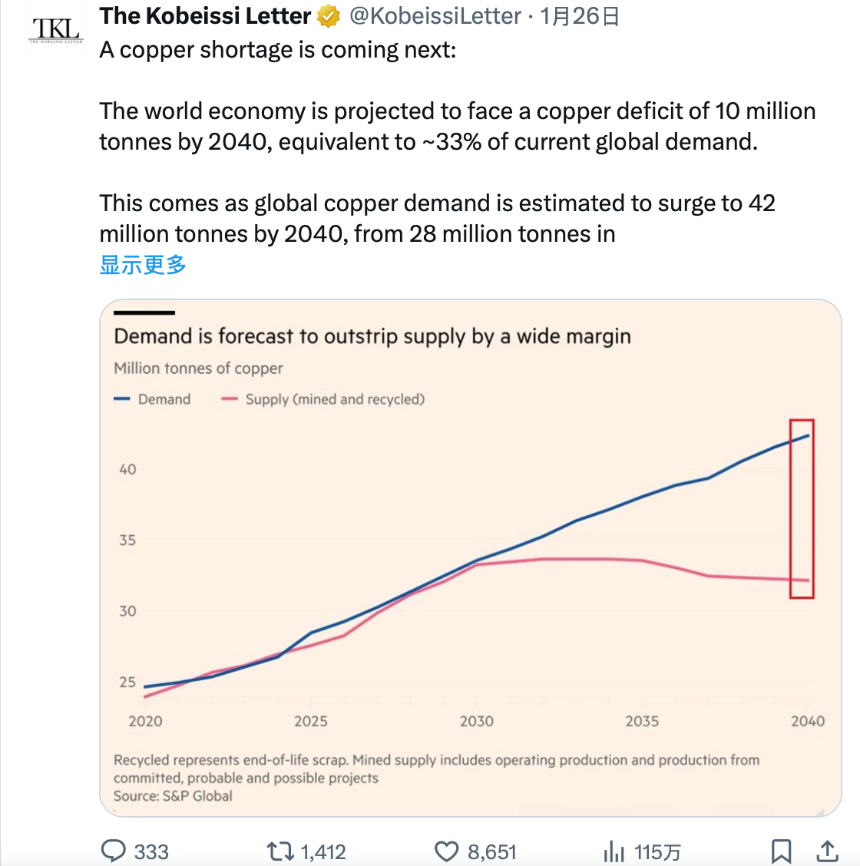 是什么让金银铜迎来45年一遇的超级行情？