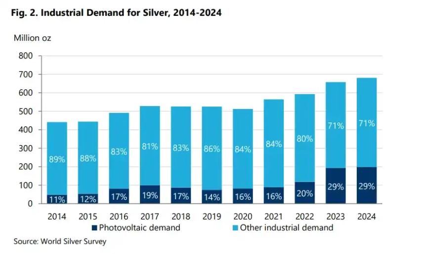  交易员眼里的白银，才是下一个比特币 
