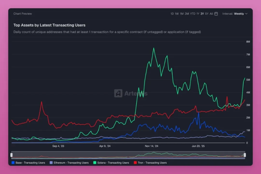 加密市场并未消亡,只是进入了“洗牌”时间