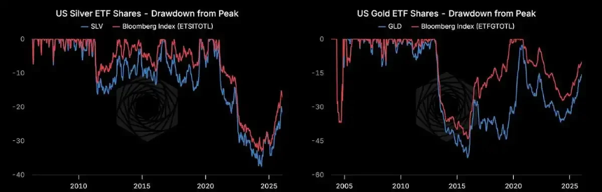 银月当空，白银还会涨多久？