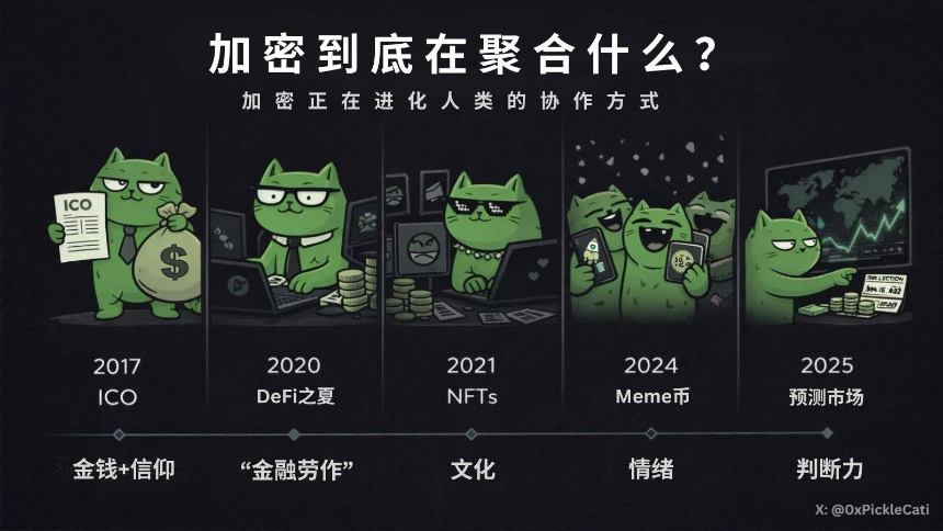 无惧牛熊：加密生存法则