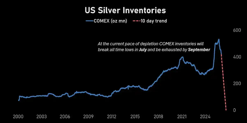 银月当空，白银还会涨多久？