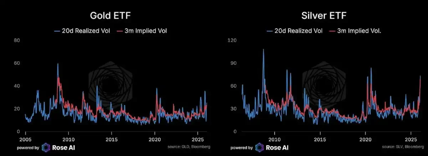 银月当空，白银还会涨多久？