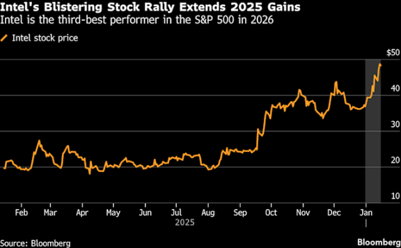 英特尔的生死抉择：陈立武如何在ICU门前重启未来？
