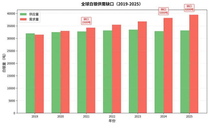  交易员眼里的白银，才是下一个比特币 