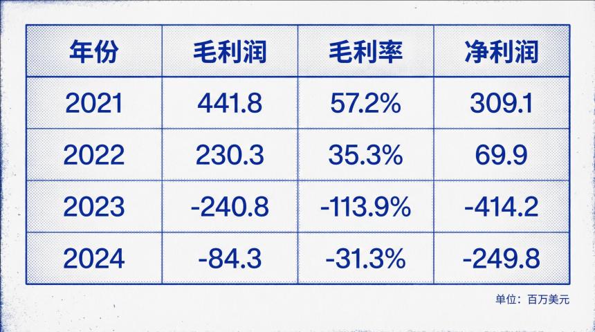 全球区块链第一股再收退市警告，「卖铲子」已经不香了