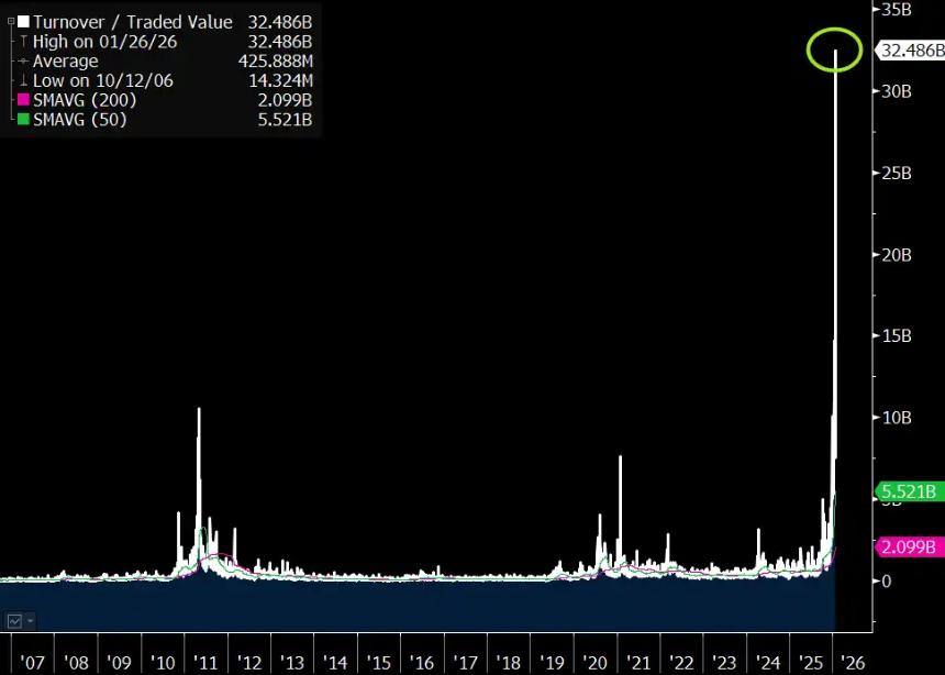  交易员眼里的白银，才是下一个比特币 