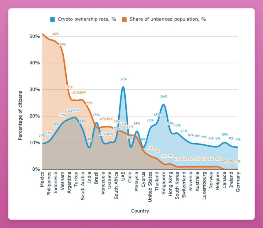 加密市场并未消亡,只是进入了“洗牌”时间