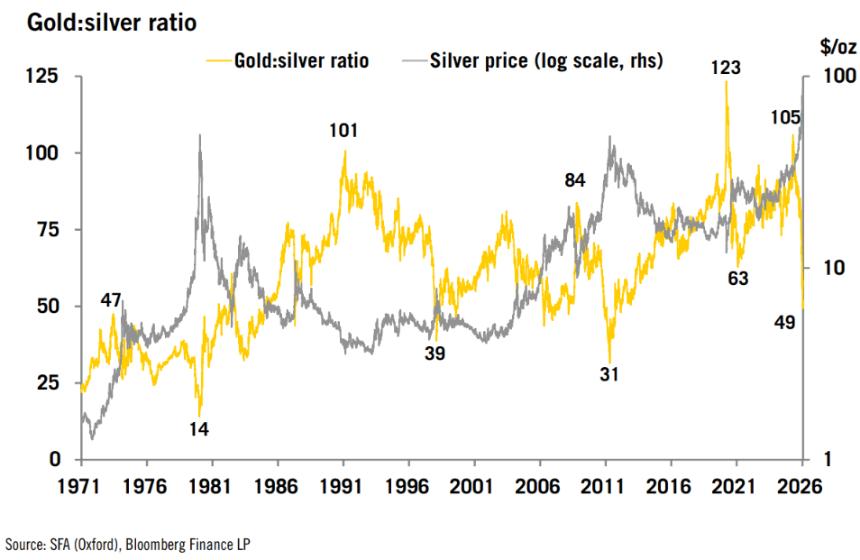  白银上演“倒V”惊魂，涨势或近尾声？分析师：短期过热！ 