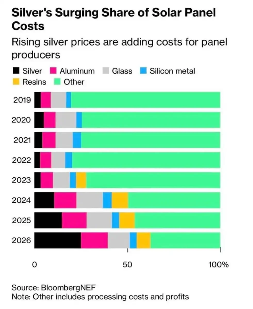 银月当空，白银还会涨多久？