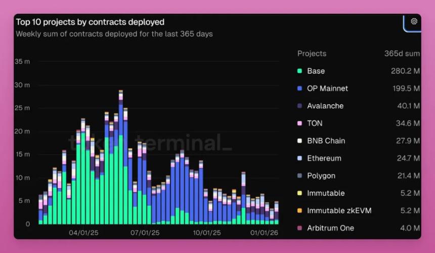  加密市场不是在消亡，而是在悄悄洗牌 