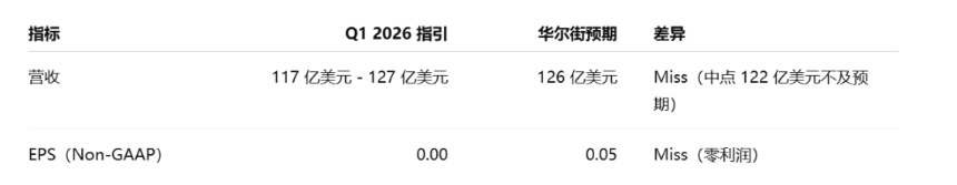 英特尔的生死抉择：陈立武如何在ICU门前重启未来？