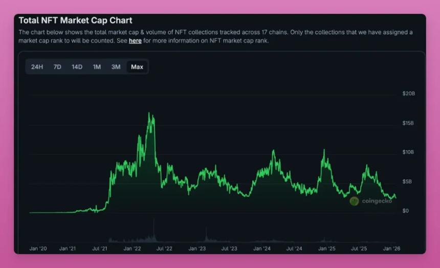  加密市场不是在消亡，而是在悄悄洗牌 