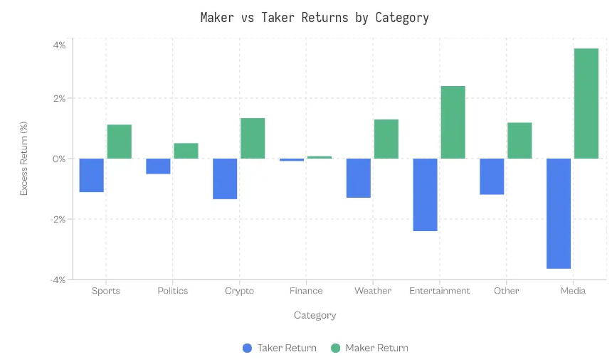 谁在支付“乐观税”？预测市场财富转移的微观真相