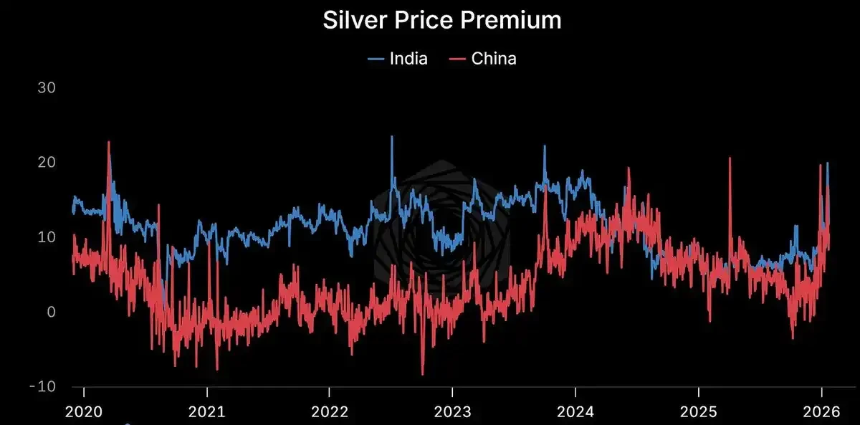 银月当空，白银还会涨多久？