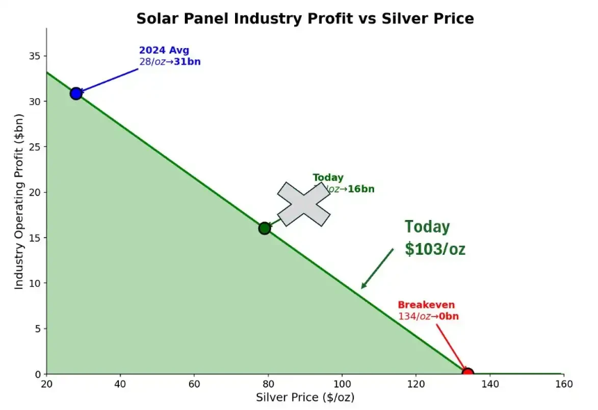 银月当空，白银还会涨多久？