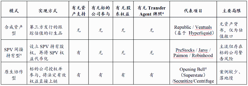 “万亿”流动性释放：Pre-IPO股权代币化能否重构 PE/VC 退出模式？
