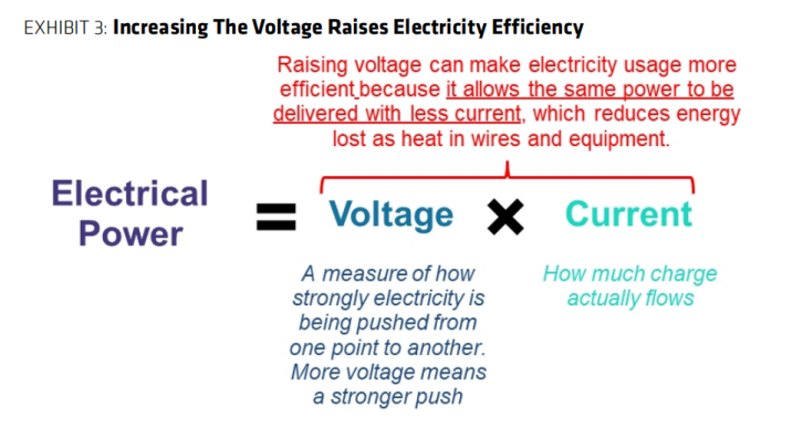电力超级周期爆发，真正的机会不在发电端？