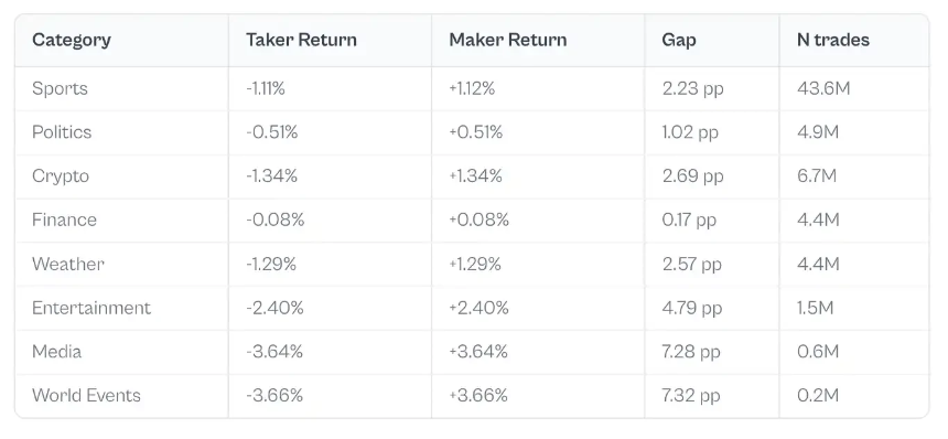 谁在支付“乐观税”？预测市场财富转移的微观真相
