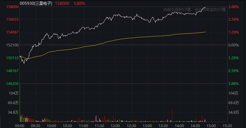 苹果妥协！三星、海力士一季度DRAM供应价格翻倍