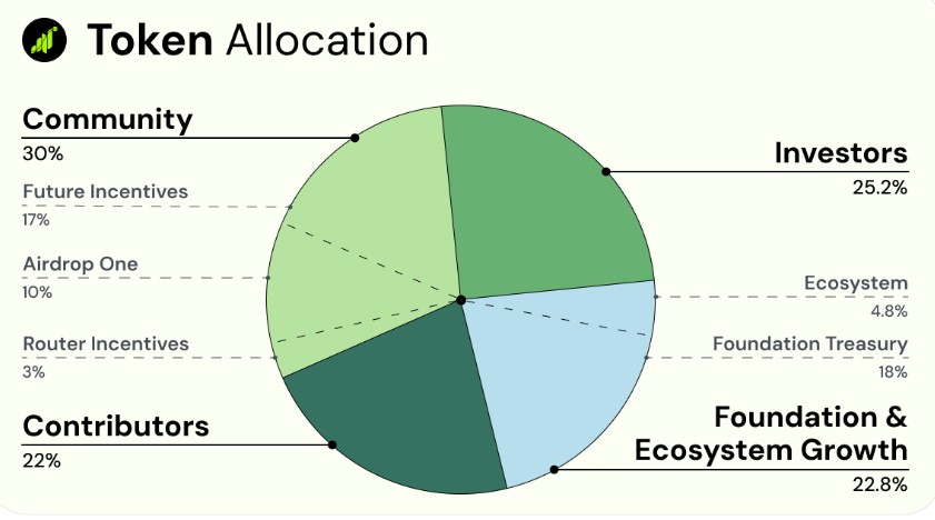 Grass Airdrop 第二季终于要来了:这一季有什么不同之处?