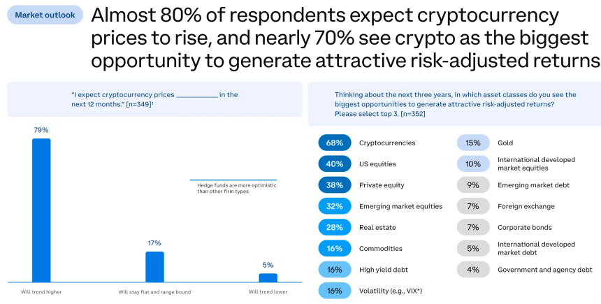 2026加密展望:新制度、新资产与新基建