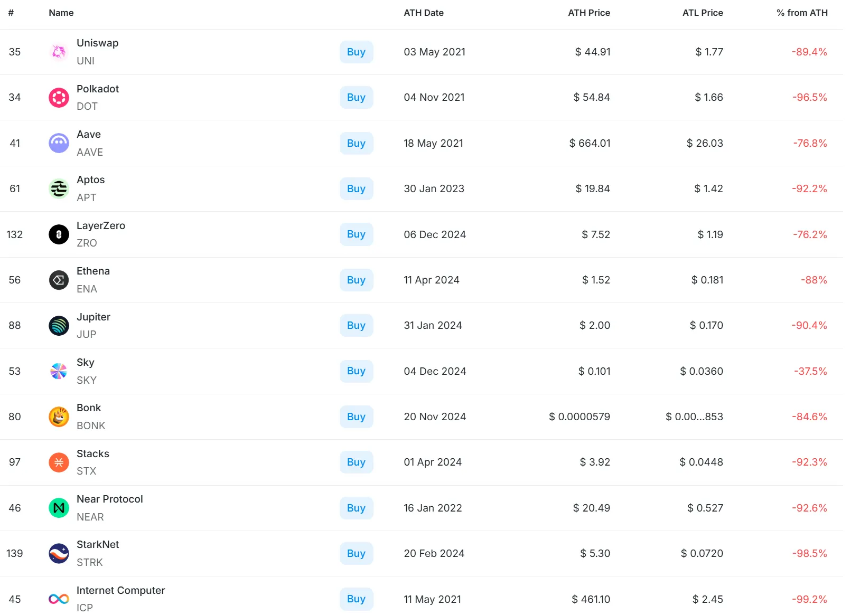 2026加密展望:新制度、新资产与新基建